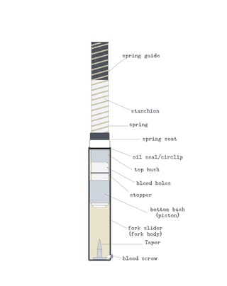 Honda CT90 - Front Suspension