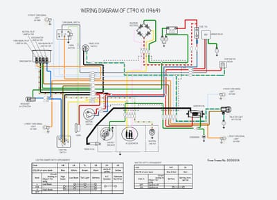 Honda CT90 - wiring diagrams