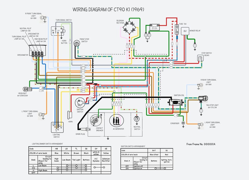Honda CT90 (k1) - wiring diagrams